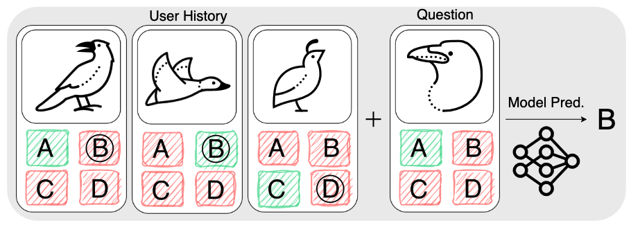 CleverBirds logo