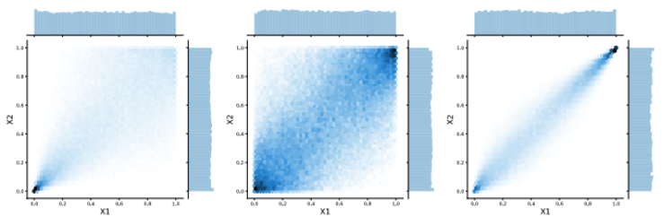 Copula density estimation with CM Flows